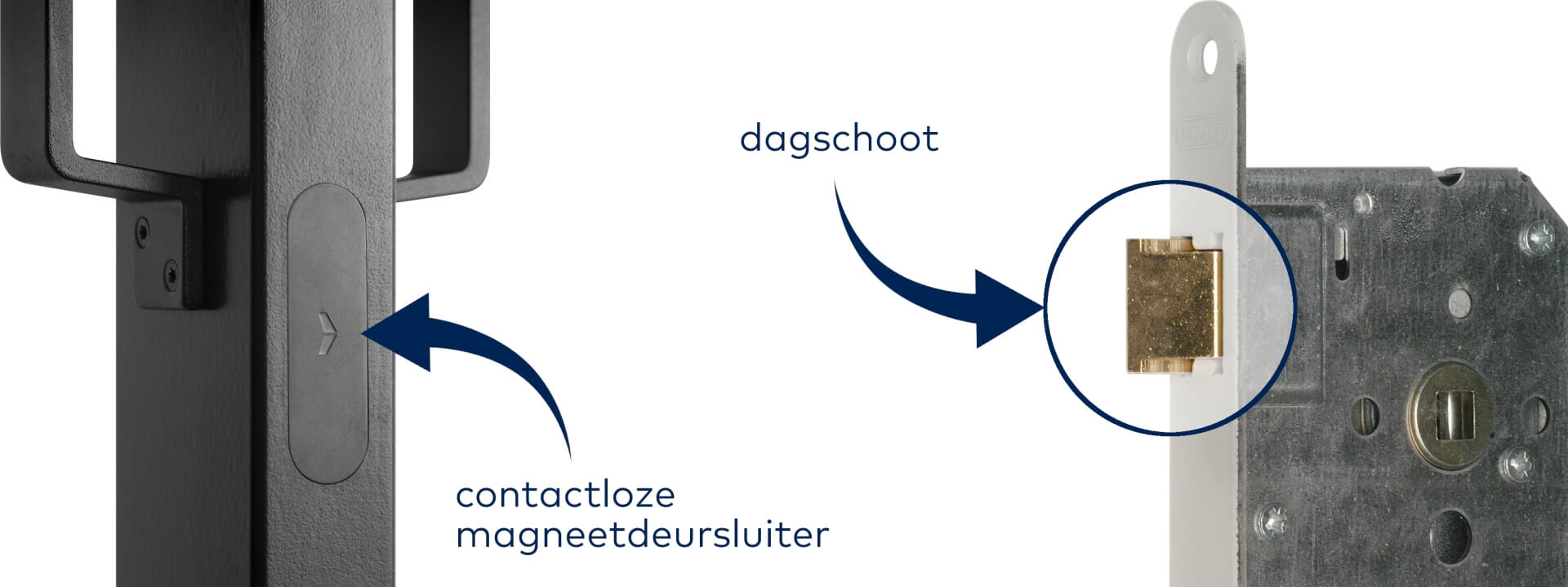 contactloze magneetdeursluiter